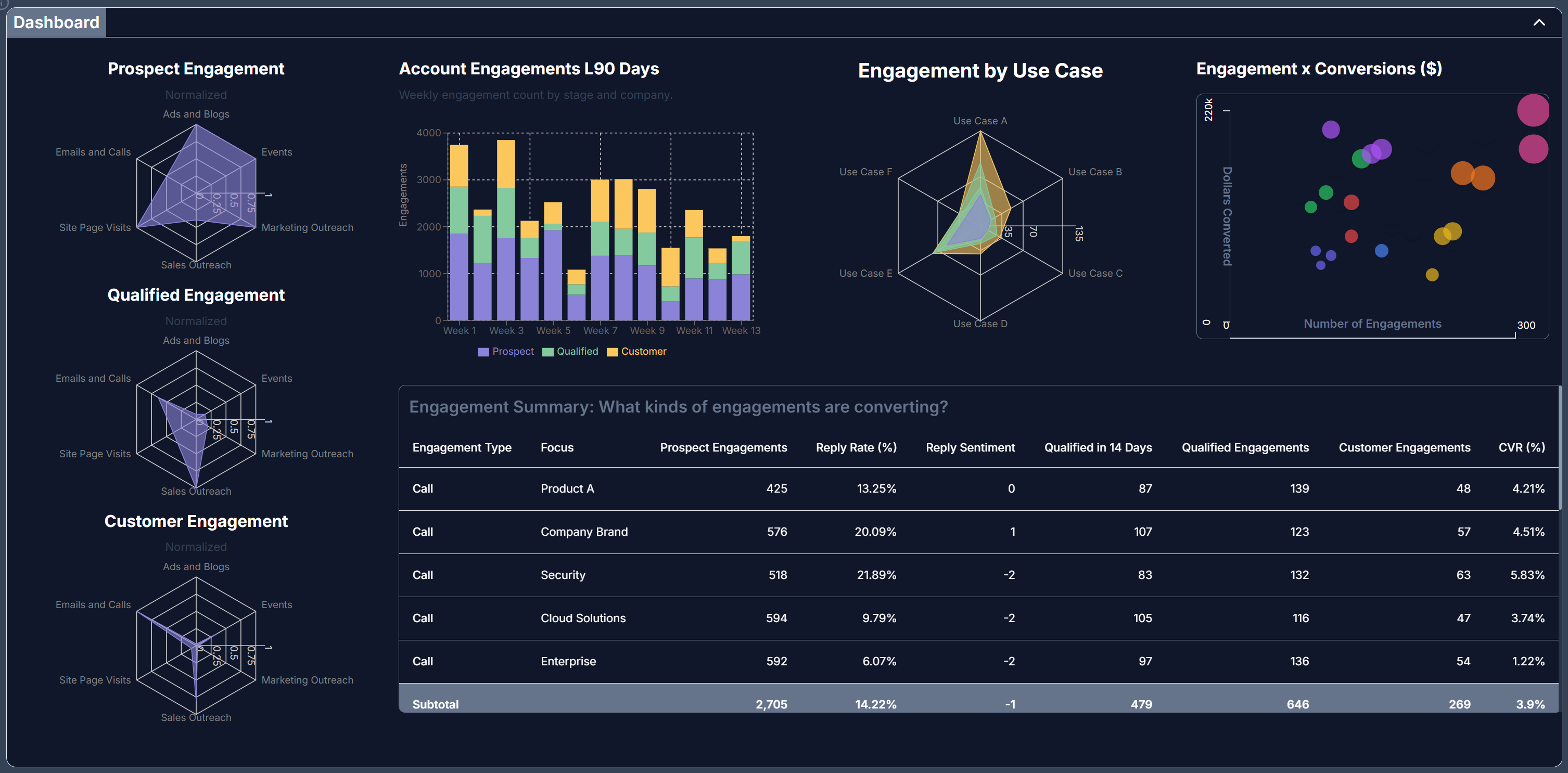 Mock CRM & Dashboard