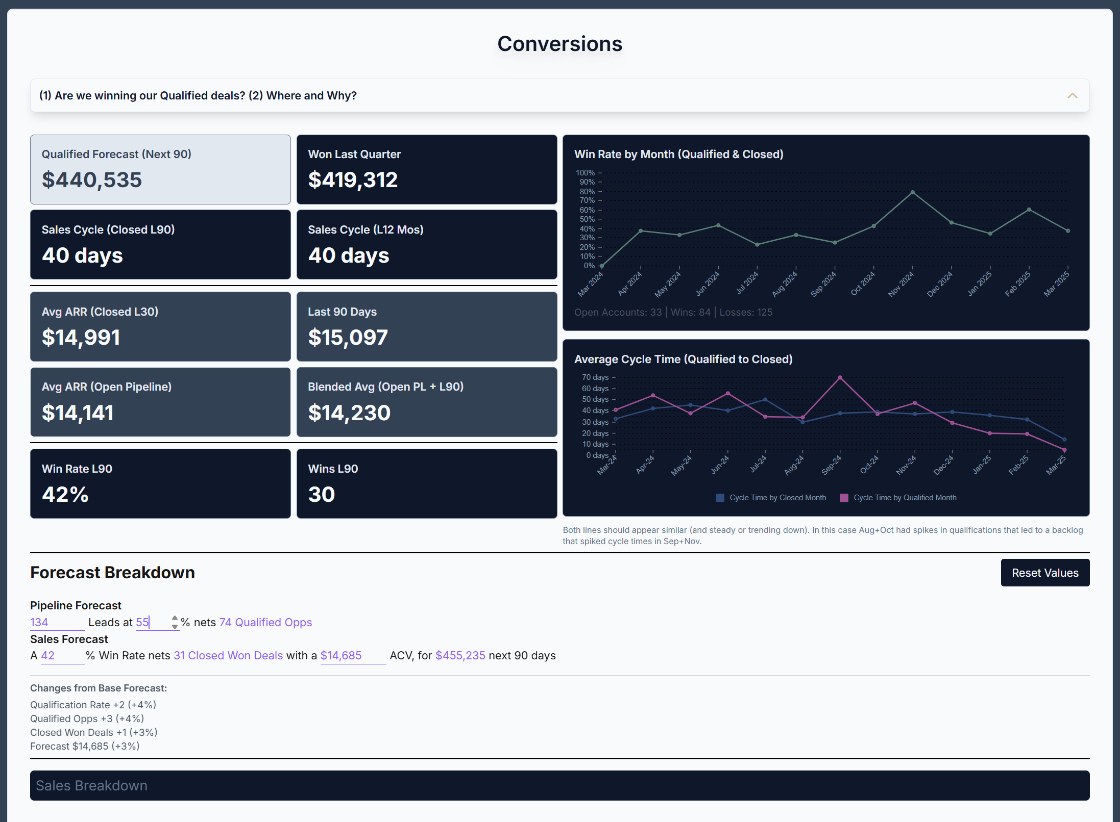 Sales Forecast Dashboard